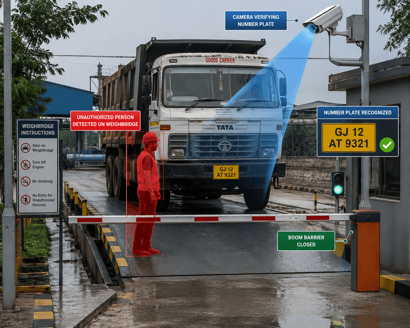 How Indian Plants Are Eliminating Weighbridge Fraud With AI-Powered Automation