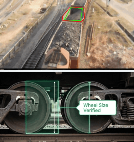 AI-monitored railway level crossing safety for Rake Guard